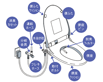 水彩工房 名古屋熱田六番町店 オンライン部品注文システム